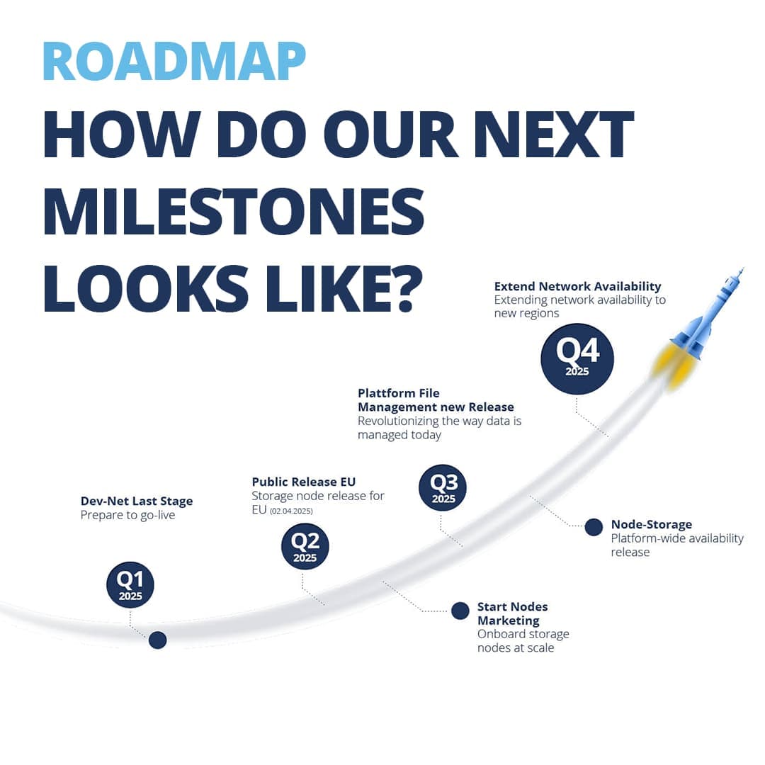 WeSendit Node Network 2025 roadmap