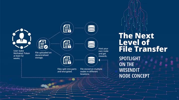 Introducing WeSendit Nodes — decentralized storage network